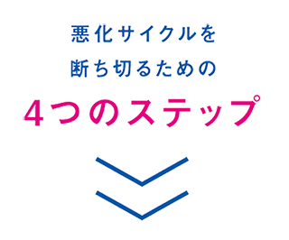 悪化サイクルを断ち切るための４つのステップ