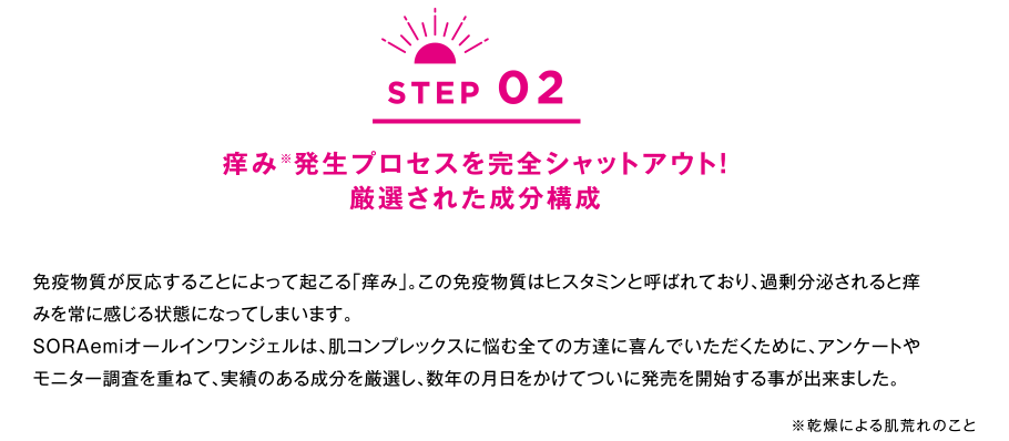 ステップ２。痒み発生プロセスを完全シャットアウト！厳選された成分構成