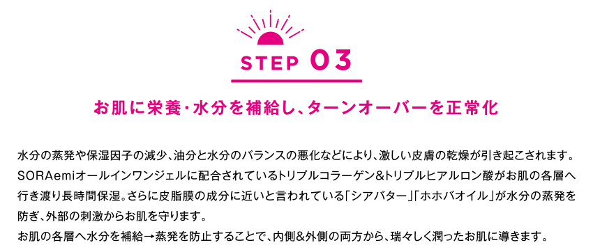 ステップ３。お肌に栄養・水分を補給し、ターンオーバーを正常化