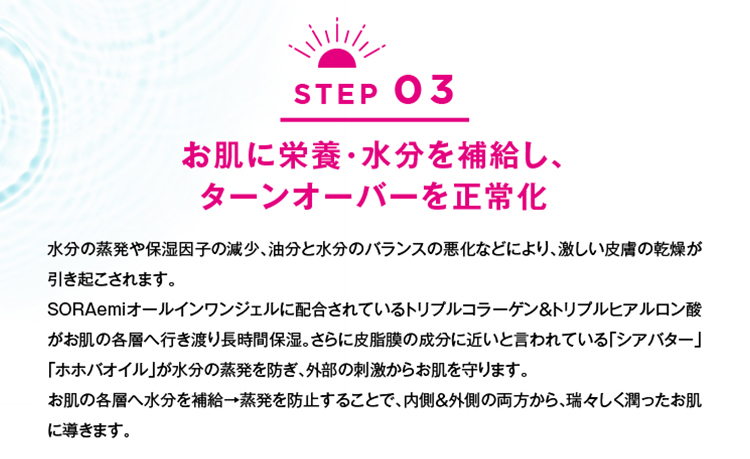 ステップ３。お肌に栄養・水分を補給し、ターンオーバーを正常化