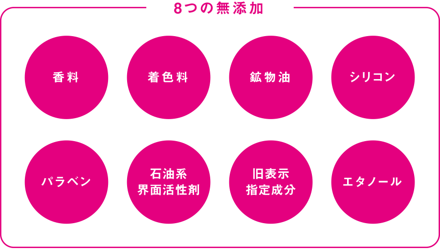 ８つの無添加